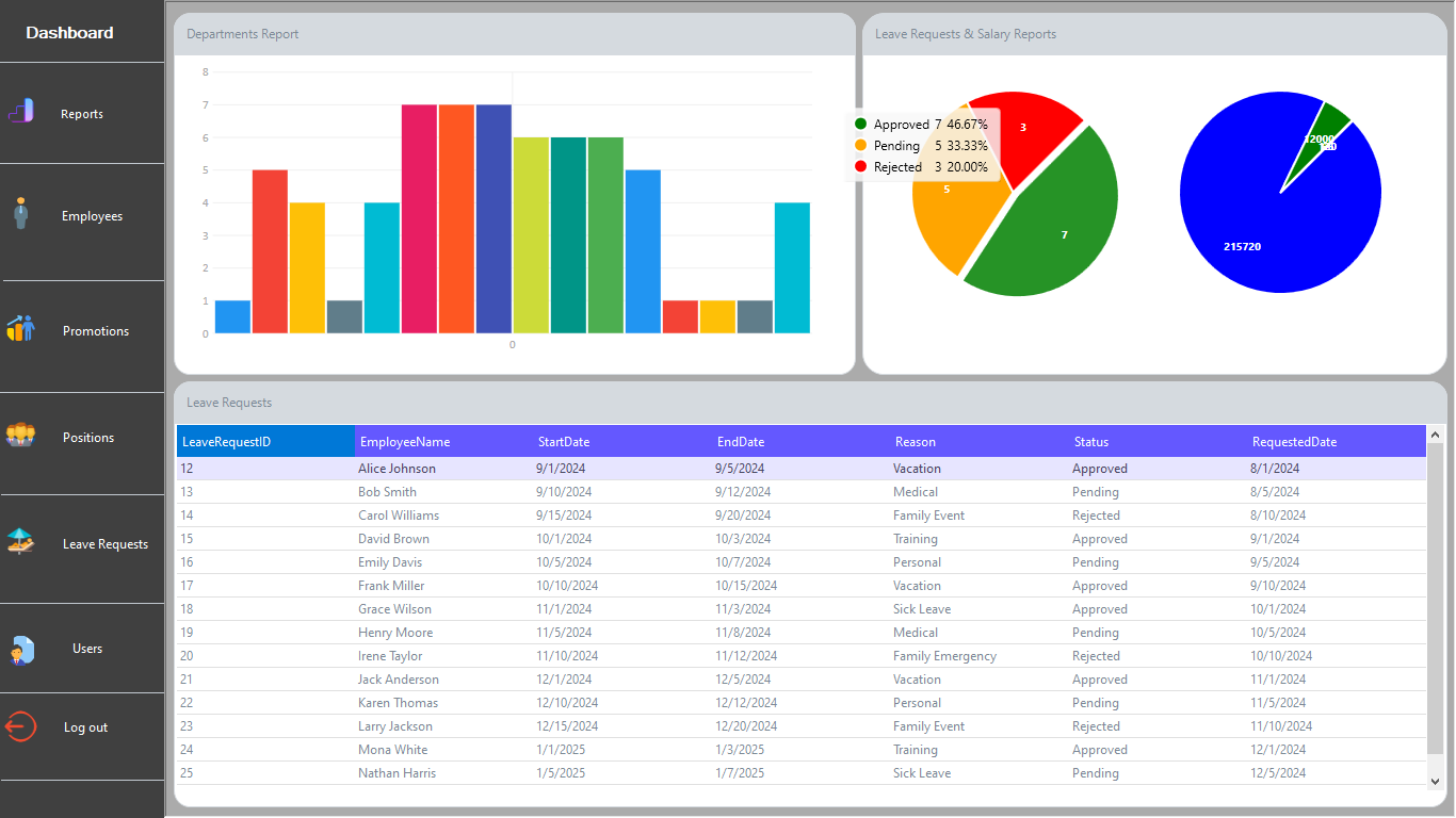HR Management System Dashboard